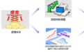 “暂估费用”为哪般？——揭秘天水市金虹电力工程有限公司骗享税费优惠偷税案