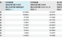 金价反弹，9只黄金股月内飘红