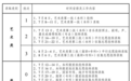 2026年安徽高招录取7月8日启动！艺术类首批投档