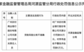 银行财眼｜广州农商行河源分行被罚款50万元 因贷款风险分类不准确