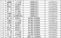 上栗县征兵办：廉洁征兵“零容忍”，切莫相信“有关系能当兵”