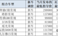 燃油车价格崩盘？