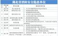 湖北16家单位的高层建筑存在消防安全隐患