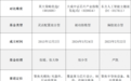 光模块供需失衡、北美CAPEX狂飙！海外算力链细分赛道有哪些基金？