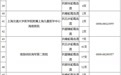 收藏！海南抗蛇毒血清储备情况