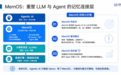 征程赶超｜WAIC 2026模型与智能体：后Scaling时代范式重构，迈入智能体生产力时代