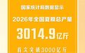 全国夏粮产量首次突破3000亿斤
