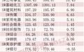 光模块龙头，融资客大幅加仓，A股第一