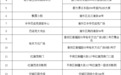 一起来看球！“东北超”哈尔滨第二现场公布