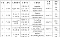 7款手机端侧大模型备案通过，苹果智能在列