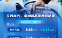 江西油价调整！7月17日24时起，92号汽油每升7.38元