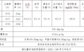 瑞金市早稻收购正式开启