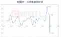 美国6月CPI环比下降0.4%，超出市场预期