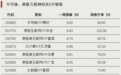 资金进场，大举加仓权益类ETF