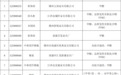 南康15批次家具产品不合格 涉甲醛释放量超标等