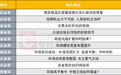 中报主线如何掘金？十大券商策略来了