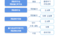 江西省2026年高等教育阶段资助政策详解