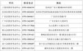 上饶发布2026年外地考生回户籍地录取高中公告