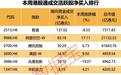 大模型龙头股火了，获超百亿港元资金加仓