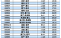 扩散！途经萍乡这些列车，陆续开行