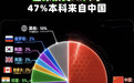 中国AI真的超过美国了吗？两张图背后，真正值得关注的五个问题