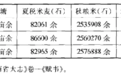 从明代田赋档案看江西何以“天下粮仓”