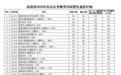 直击南昌民办学校电脑随机派位现场：南昌最火的民办初中2562个派位码“争抢”344个派位计划