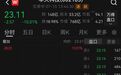 700亿封测龙头，跌停