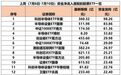 股票ETF市场单周净流入近830亿元，半导体板块成为“吸金”主力