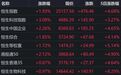 港股午评：恒指站上25000点，恒科涨超3%，汽车、有色上涨，小鹏涨超7%