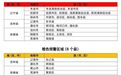 两部门联合发布红色山洪灾害气象预警，安徽多地需注意防范
