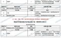 安徽普通本科提前批次征集志愿计划公布