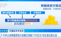 首超5000亿元，熊猫债，是个什么债？为啥这么火？