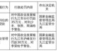农发行九江市分行被罚35万元，庐峰支行被罚30万元