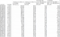 上市银行分红创新高，多少能进散户腰包