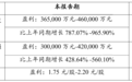 盈利超36亿元！江西锂业巨头发布半年度业绩预告