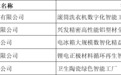 5家企业获评省级先进、上榜数全区第一！三水乐平智能制造能级再跃升