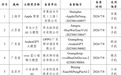 三星“盖乐世AI”通过大模型服务备案，消息称合作方为百度智能云