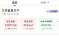 港股开盘：恒指涨，恒科跌，消费、电气设备板块上涨，半导体、有色金属下跌