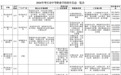 枣庄市2026年中等职业学校最全招生信息来了