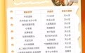 来湖南去哪吃？10城“必吃榜”出炉