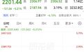 商业航天板块下跌超5%