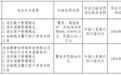 又有支付机构收巨额罚单，成都摩宝因4项违规被罚没超2900万