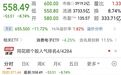 3900亿存储龙头，盘中跌停，成交额A股第一