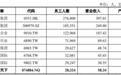 年卖5000多万双鞋，一双只赚5块钱！代工巨头龙行天下闯关IPO