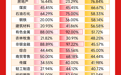 一图看懂A股2026中报预告：半导体龙头增超620倍