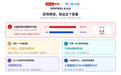 AI预测命中率65.7%！联想与咪咕发布《世界杯预测人机大战百场观察》