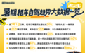 神州租车发布2026暑期预订趋势：订单同比增长约30%，长线跨城自驾持续升温