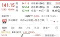 “老树开花”，今天从下跌到涨停
