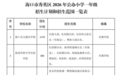 划片范围公布！今年海口市小学、初中招生计划来了→